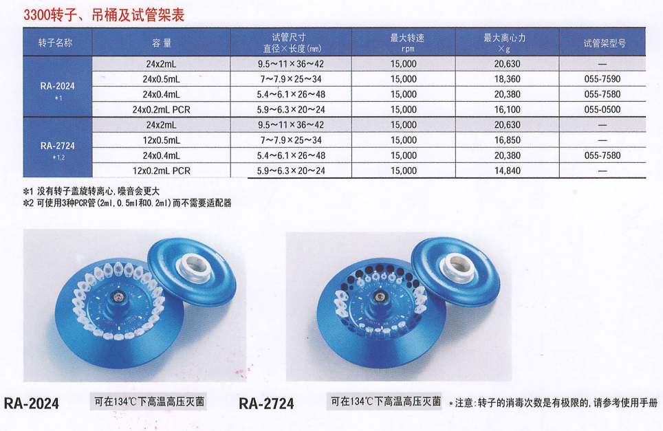 實驗室離心機3300(圖3)